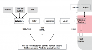 DOAG Konferenz 2015 Download - AllesTextOderWas?