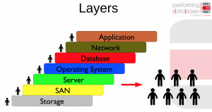 YOUR machine and MY database - a Performing Relationship!?